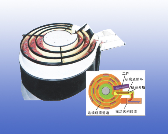 連續(xù)振動(dòng)研磨機(jī)